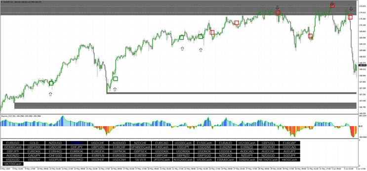 Profit Scalping System