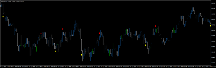 Algo Binary Indicator MT4