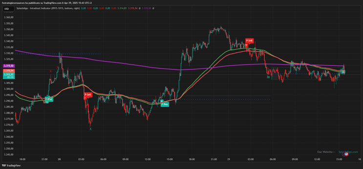Opening Range Breakout TradingView Strategy 