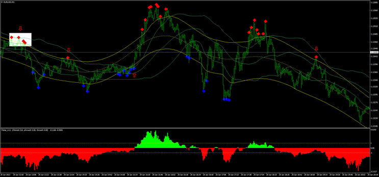 Fischer Trading Killing Pips