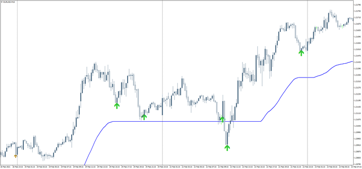 Trend Forex Prox System