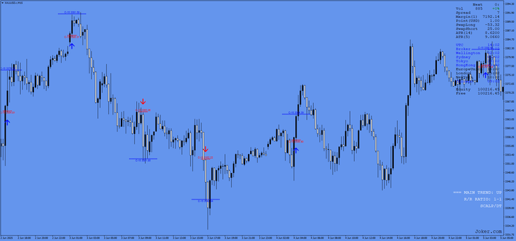  C-15 Trading System