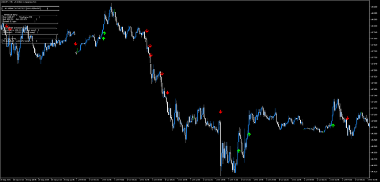 HiLo Arrow Breakout–Retest Strategy for MT5 & MT4