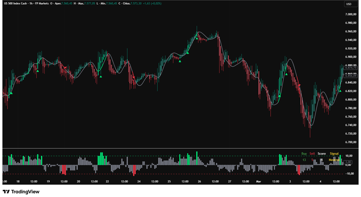 TM 23 Confirmation Pro — A Professional, Non‑Repainting Trend Confirmation System- TradingView