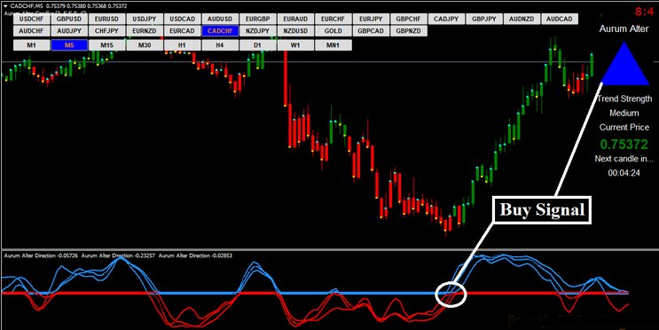 Forex Aurum Trading System