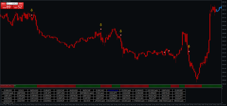 Signal Intraday Indicator