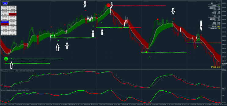 XU Hybrid 3.2 Trading System
