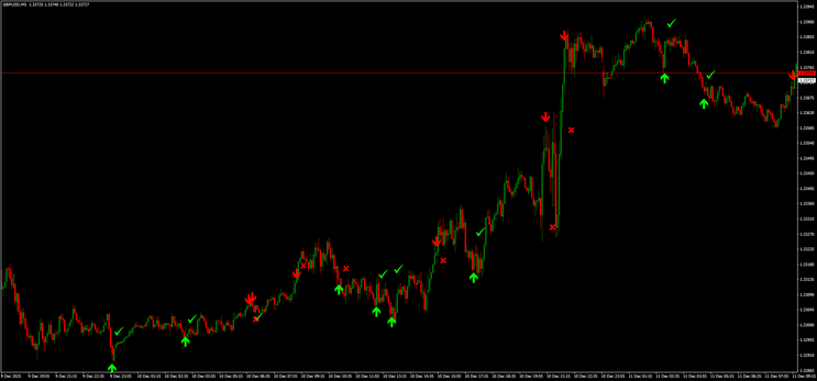 Reversal Alert Strategy for Binary Options