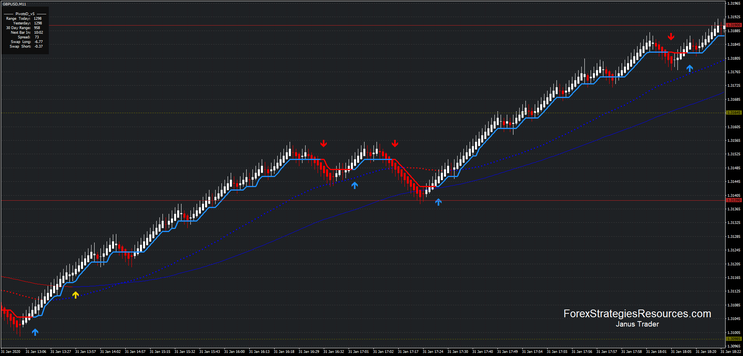 Median Renko Scalper