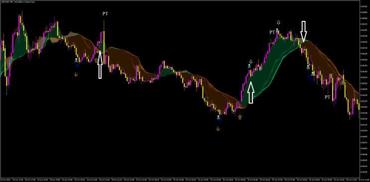 5 minute Contrarian Scalping MT5