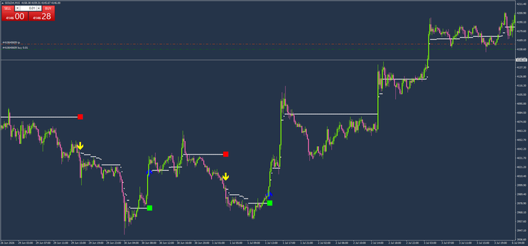 Forex Inspector Scalping System