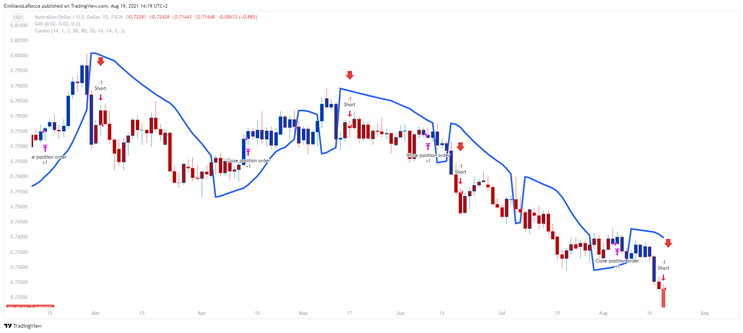 Combo Strategy, Stochastic with Stochastic Rsi