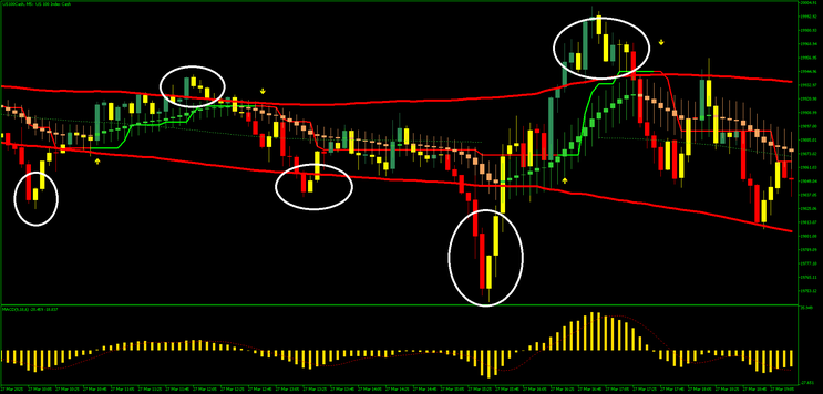 Scalping Strategy for Gold, Indices, and Boom & Crash MT5