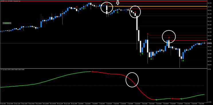 Institutional Liquidity and TMA Momentum Strategy MT5