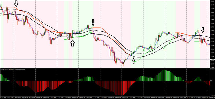 Volatility Channel Pro Trading System