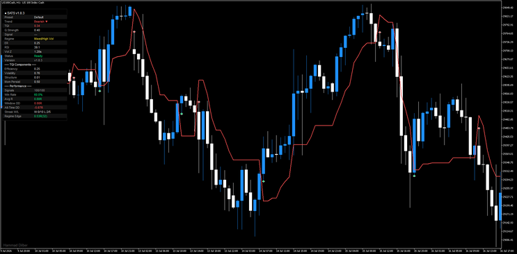 Self-Aware Trend System (SATS) Trading Strategy for MT5