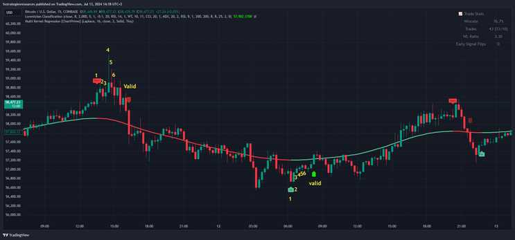 AI Trading Method with TradingView