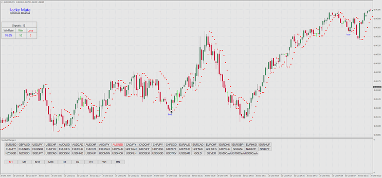 1 Minute Reversal Strategy