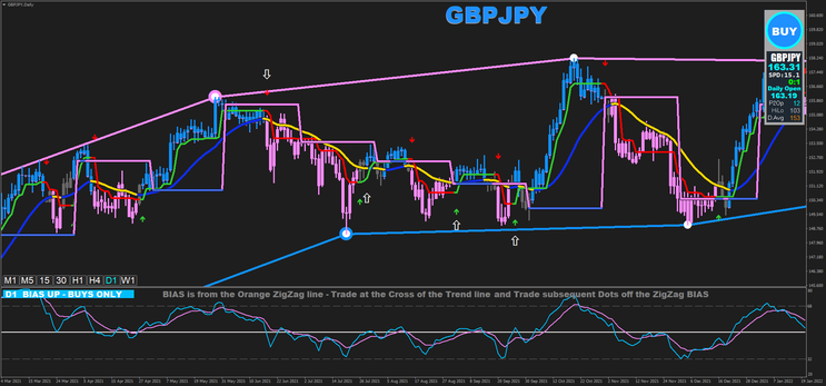 Geometric Momentum Strategy