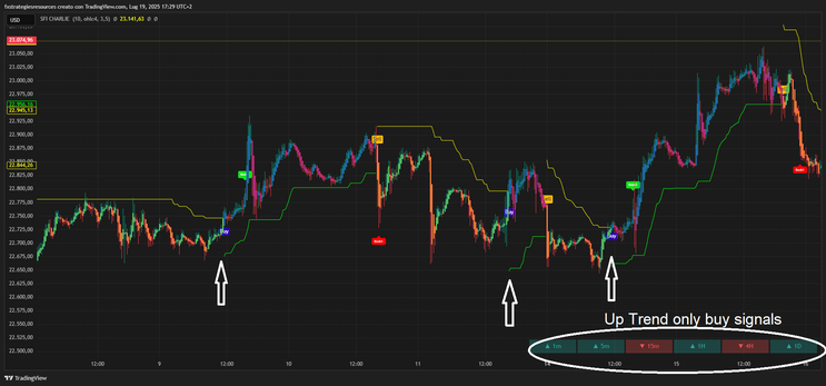 ATR Channels Trend Following Strategy  TradingView Winnig System -