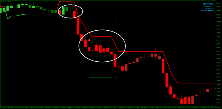 Dark Point Trend Rider MT5 Trading Strategy