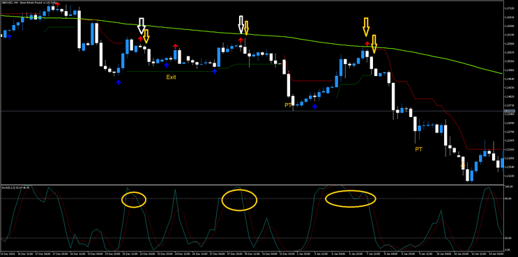 Spike Detector and Stochastic Destroy the Market MT5