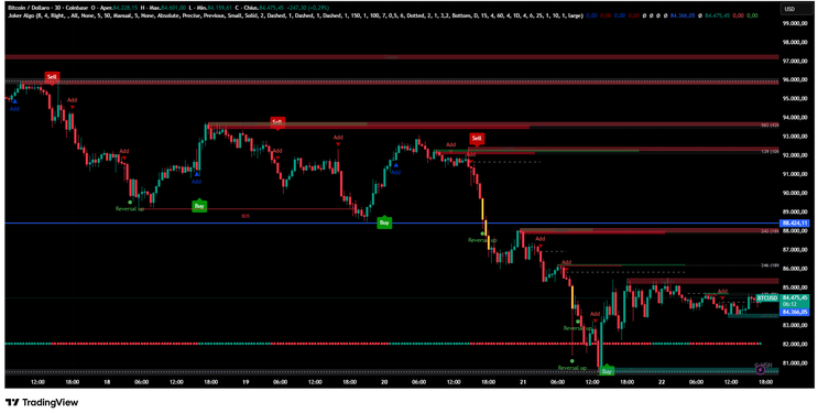 Joker Algo Reversal & Continuation Strategy