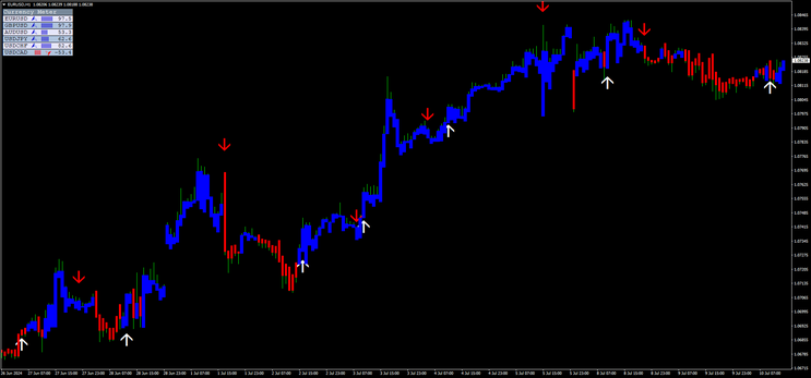 Drive FX Trading System