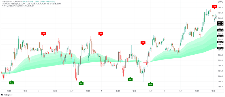 Fast 10 Pips Scalping