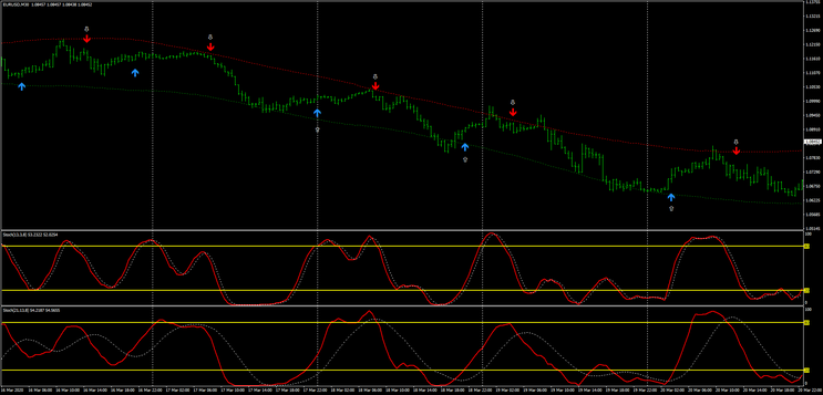 Forex  Ghost Strategy 