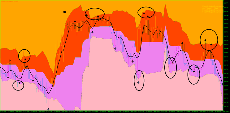 “Reversal Cloud Bounce” – Counter-Trend Trading Strategy