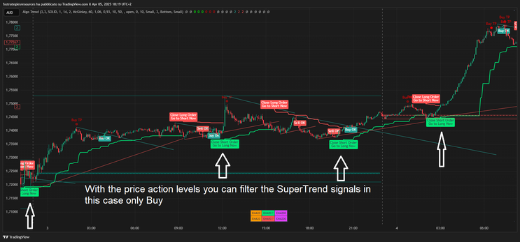 Algo Trend Trading Strategy TradingView
