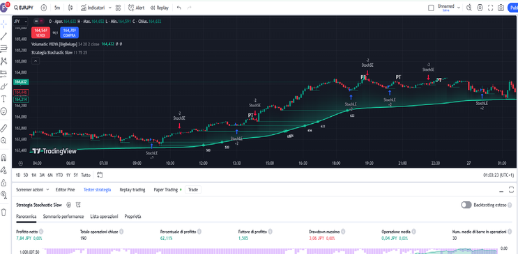 Scalping Killer Forex Strategy
