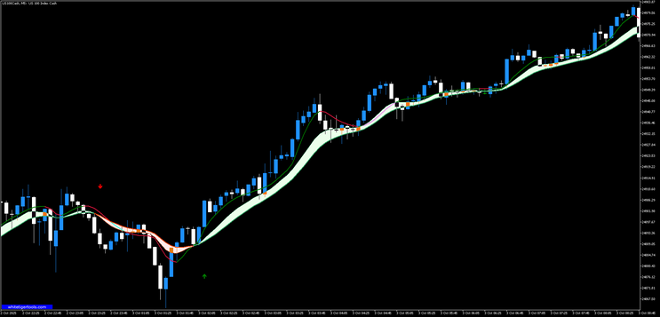 Trend Miner Trading Strategy MT5