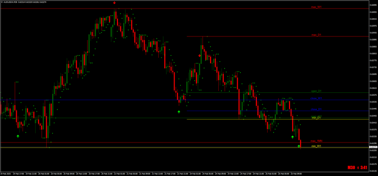 Algo Trade Method for Binary and Forex