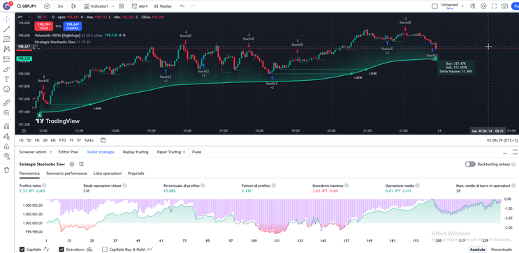 Scalping Killer Forex Strategy