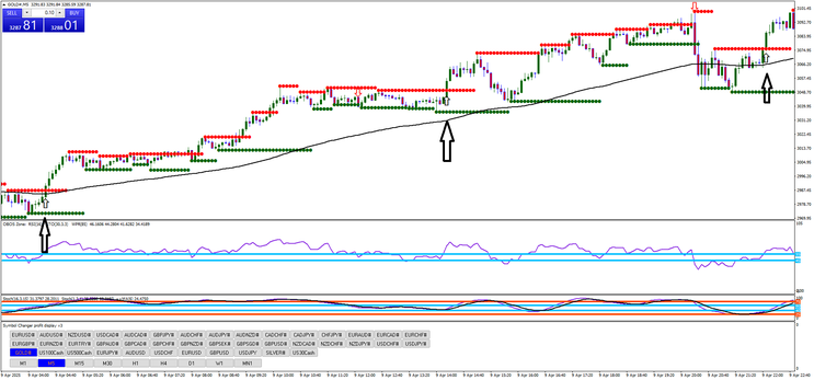 Fractal Breakout Scalping Strategy
