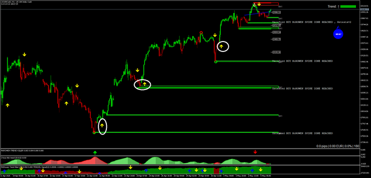 Spikle Zone Trend Strategy MT5