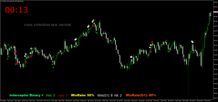 Binary Interceptor Trading Strategy