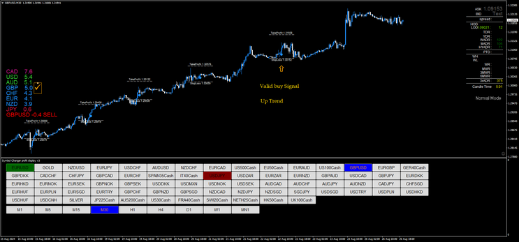 Tor Signal filtered by Currency Strength Indicator