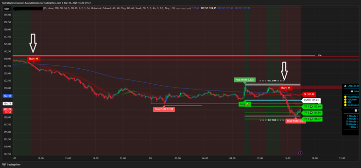 Megapower Algo Trend Following Strategy
