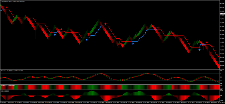 Renko Half Trend Trading Strategy
