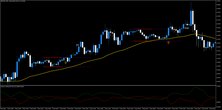 Asian Breakout Mt5 Strategy