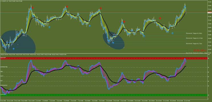 Papaya Confluence Forex System