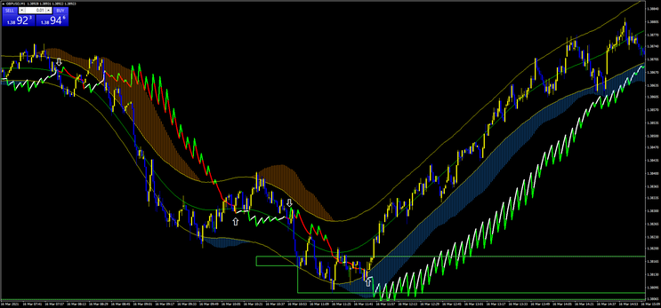 TMA 1 min Breakout Strategy