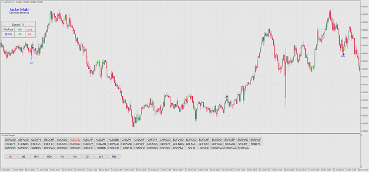 1 Minute Reversal Strategy