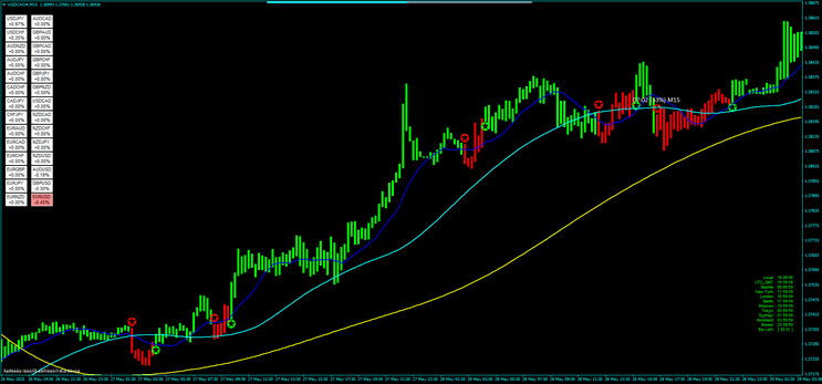 Forex Alozard Trading Strategy