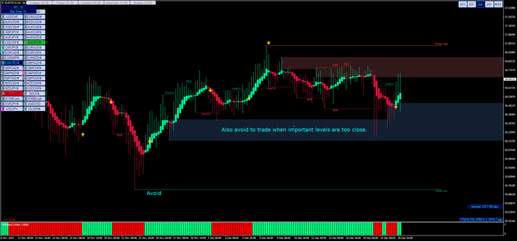 UT Bot Alerts MT4 Strategy