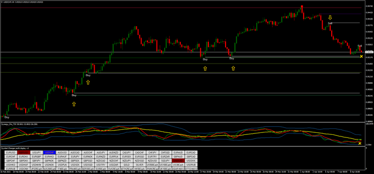 Force and Price Action Forex Strategy