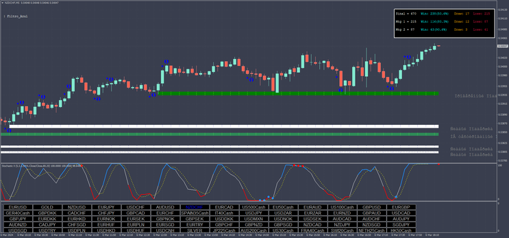 The Clubinarias Indicator